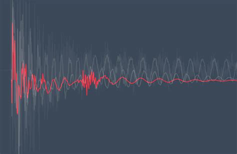 Vibration Isolation vs. Vibration Damping: The What and Why ...