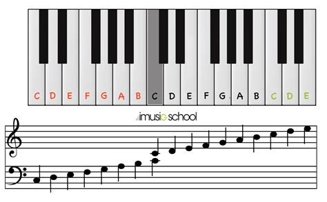 The Climb Piano Chords Letters - Sheet and Chords Collection