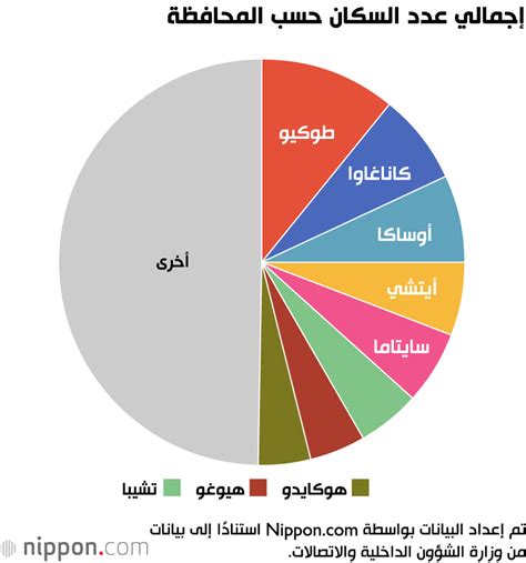 ارتفاع عدد السكان الأجانب في اليابان | Nippon.com