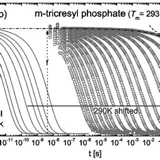 1: (a) Susceptibility spectra of 2-methyl tetrahydrofuran (MTHF : T g =... | Download Scientific ...