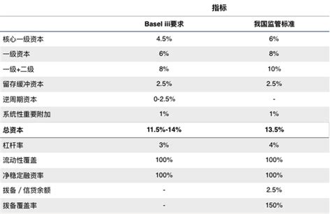 金融风险管理之八 巴塞尔协议下 - 知乎