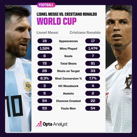 Messi vs. Ronaldo: The Final World Cup Showdown | The Analyst