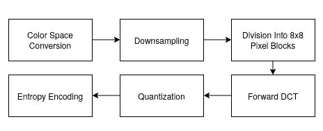 JPEG Compression Explained | Baeldung on Computer Science