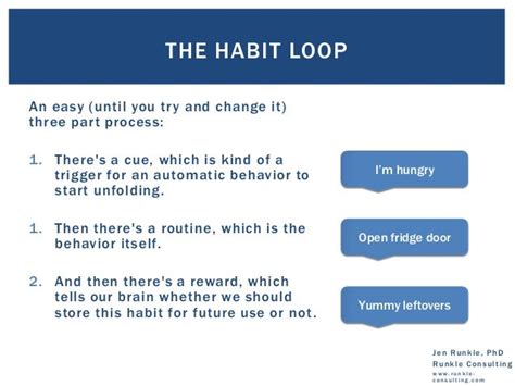 The Power of Habit