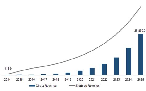 Artificial Intelligence Market Size Analysis | Industry Growth Report 2025