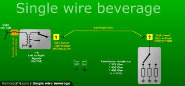 Classic single wire beverage antenna