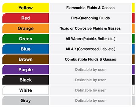 Osha Floor Marking Color Guide | Viewfloor.co