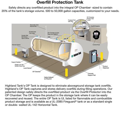 aboveground horizontal UL-142 - Highland Tank