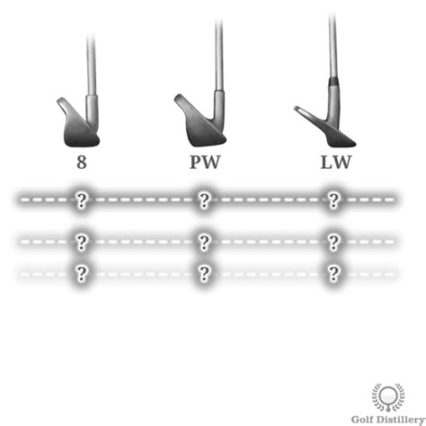 Chipping Distance Control - Correct Technique - Free Online Golf Tips