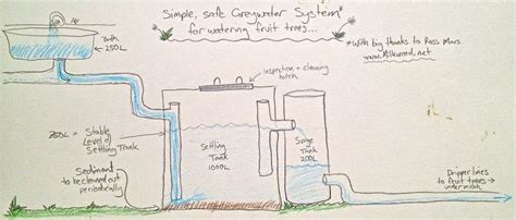 12010 greywater system - 01 | Grey water system, Water irrigation system, Septic tank installation