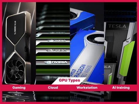 Types of GPUs: Gaming, Cloud, Workstation, AI, Automation, and more