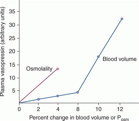 Disorders Of Water Balance Hyponatremia Hypernatremia - vrogue.co