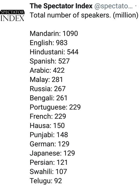 What Is The Most Spoken Language In Africa? - Culture - Nigeria