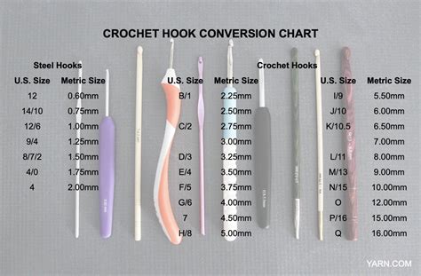 crochet yarn hook size chart Hook weight hooks stitches filet cheat knit afghan knitting ...