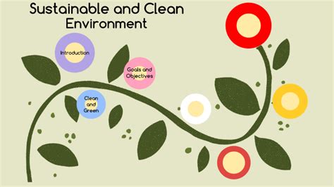 Environmental Sustainability through Clean and Green Program by Kent ...