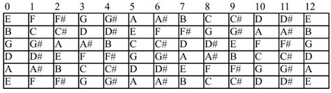 The Musical Alphabet on Guitar for Beginners