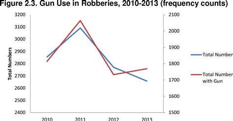 Crime and Violence in Jamaica: IDB Series on Crime and Violence in the Caribbean | Semantic Scholar