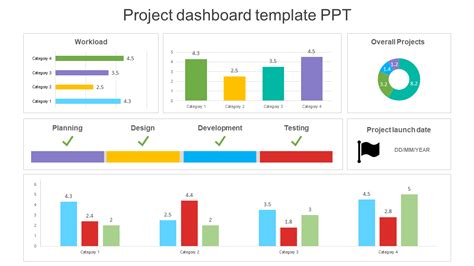 Project Dashboard Template Powerpoint Free
