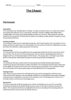 The Chaser Analysis: Setting, Plot, Characters Themes & Assessment.