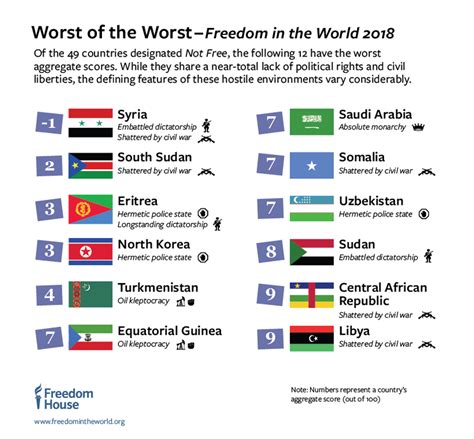 The most oppressed countries in the world, mapped | indy100 | indy100