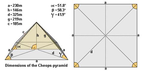 Dimensions of the Cheops (Khufu) pyramid and building materials involved. | Khufu pyramid ...