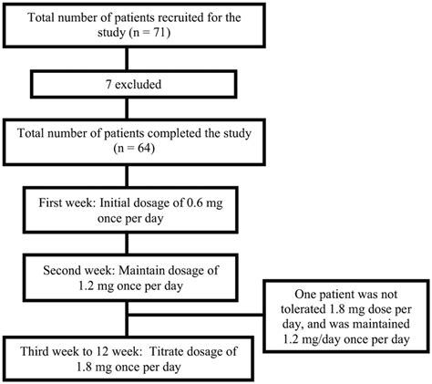 Patient description and liraglutide treatment. | Download Scientific ...