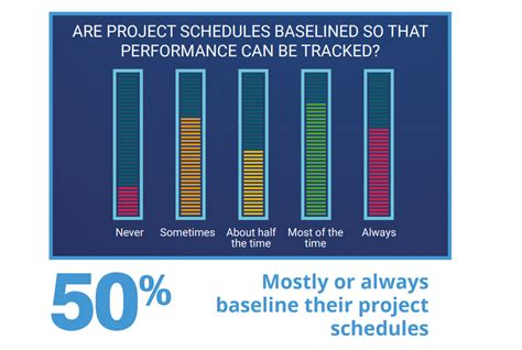 Baseline Project Management Explained | monday.com Blog