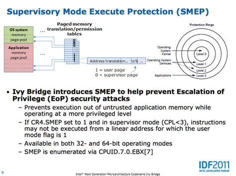 Core Architecture Changes - Intel's Ivy Bridge Architecture Exposed