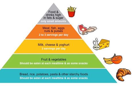 5 top tips for healthy eating in CKD - Chronic Kidney Disease Explained