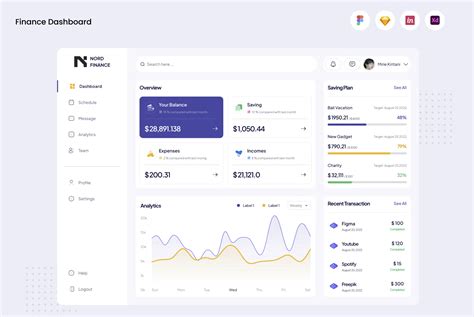 Figma UI kit - Finance Dashboard (Community) | Figma Community