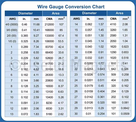 How To Read A Wire Gauge Chart The Home Depot, 46% OFF