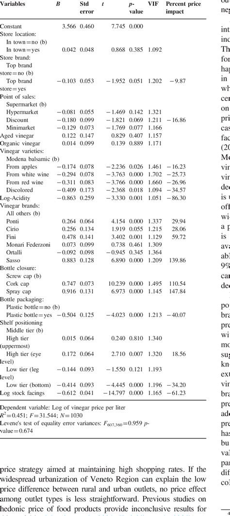 Hedonic model estimates. | Download Table