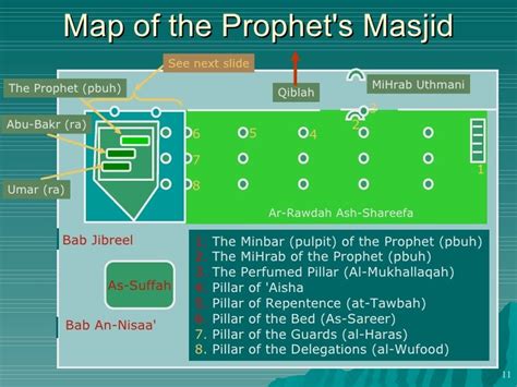 Visiting madinah al munawarah