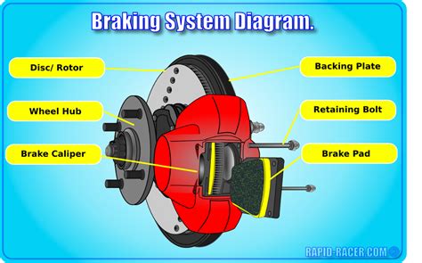 Car Brakes - Rapid Racer