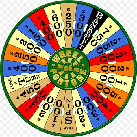 Wheel Of Fortune The Game For Free - Sekumpulan Game