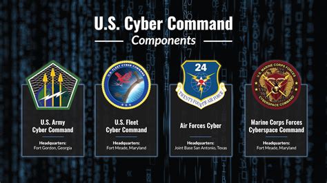 U.S. Cyber Command