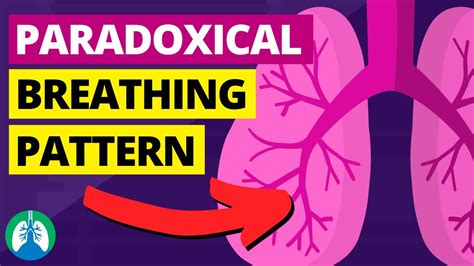 Paradoxical Breathing (Medical Definition) | Quick Explainer Video - YouTube