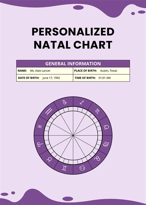 Natal Chart Cheat Sheet Chart Cheat Natal Sheet Trace - vrogue.co