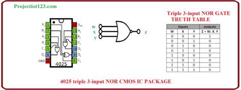 Introduction to NOR Gate - projectiot123 is making esp32,raspberry pi,iot projects