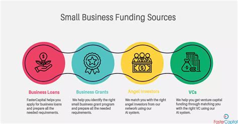 Secure Funding for your Small Business from Different Sources - FasterCapital