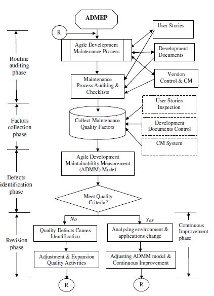 20+ agile process flow diagram - TeighanKaelin