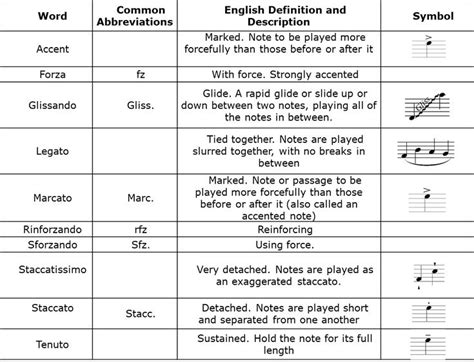 Articulation in Music - The Flute Coach | Music theory worksheets, Music theory, Word symbols