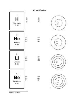 APE MAN BOHR MODEL PRACTICE Using Elements from Periodic Table by Mad Einsteins