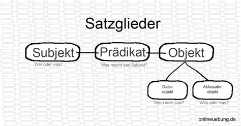 Satzglieder verstehen, lernen und üben Deutsch / Grammatik