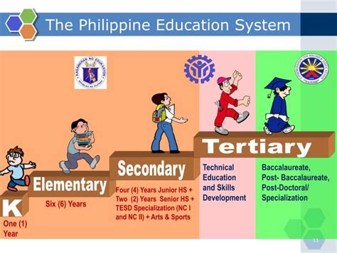 Facts On The New Philippine K 12 Education System Acei Global: A Visual Reference of Charts ...