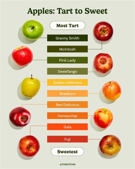 What Are the Sweetest Apples? (Ranked from Tart to Sweet) | Red ...