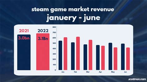 Steam Statistics to Know [May 2024 Update]