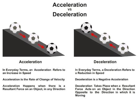 Vector of Acceleration VS Deceleration - ID:88189973 - Royalty Free Image - Stocklib