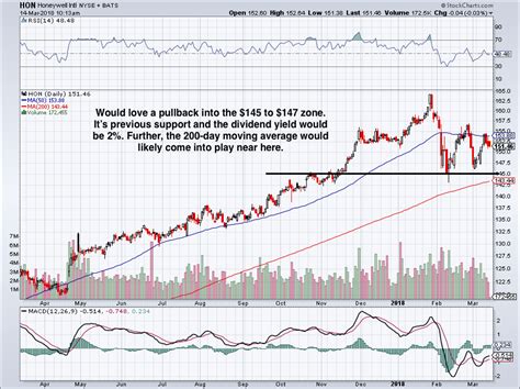 7 Sectors, 7 Best Dividend Stocks | InvestorPlace