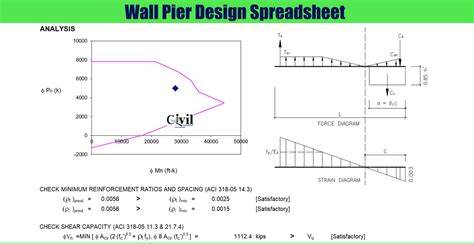 Wall Pier Design Spreadsheet | Engineering Discoveries